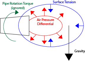 PipeBubbleDiagram