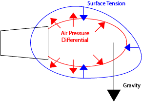 PipeBubbleDiagramOffCenter